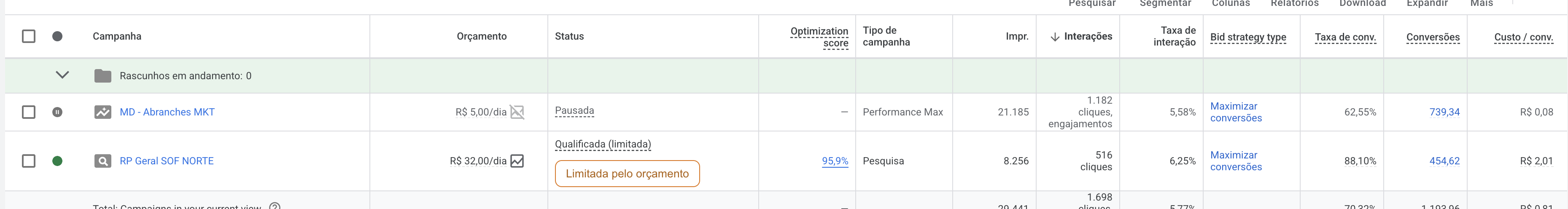 Google Ads — Vilmar Rodas SOF Norte, campanhas ativas