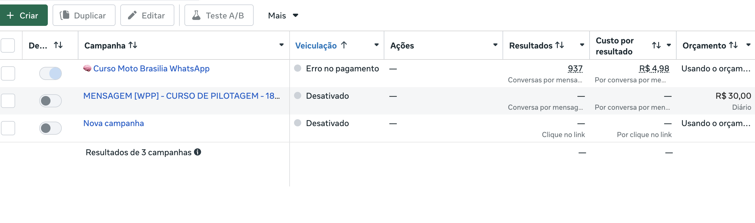 Meta Ads — Wesley Testa, 937 conversas a R$4,98 cada